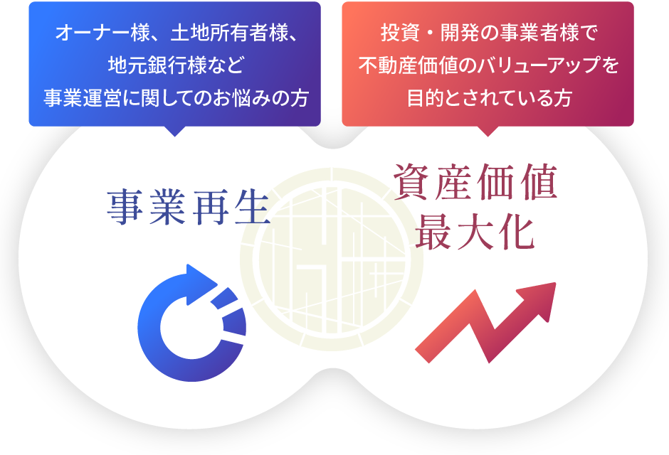 事業再生-オーナー様、土地所有者様、地元銀行様など事業運営に関してのお悩みの方 / 資産価値最大化-投資・開発の事業者様で不動産価値のバリューアップを目的とされている方